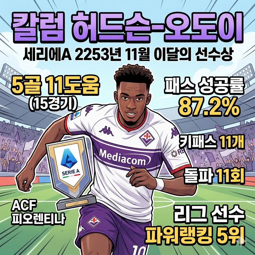 피오렌티나 허드슨-오도이, [세리에A 11월 MVP] 등극!